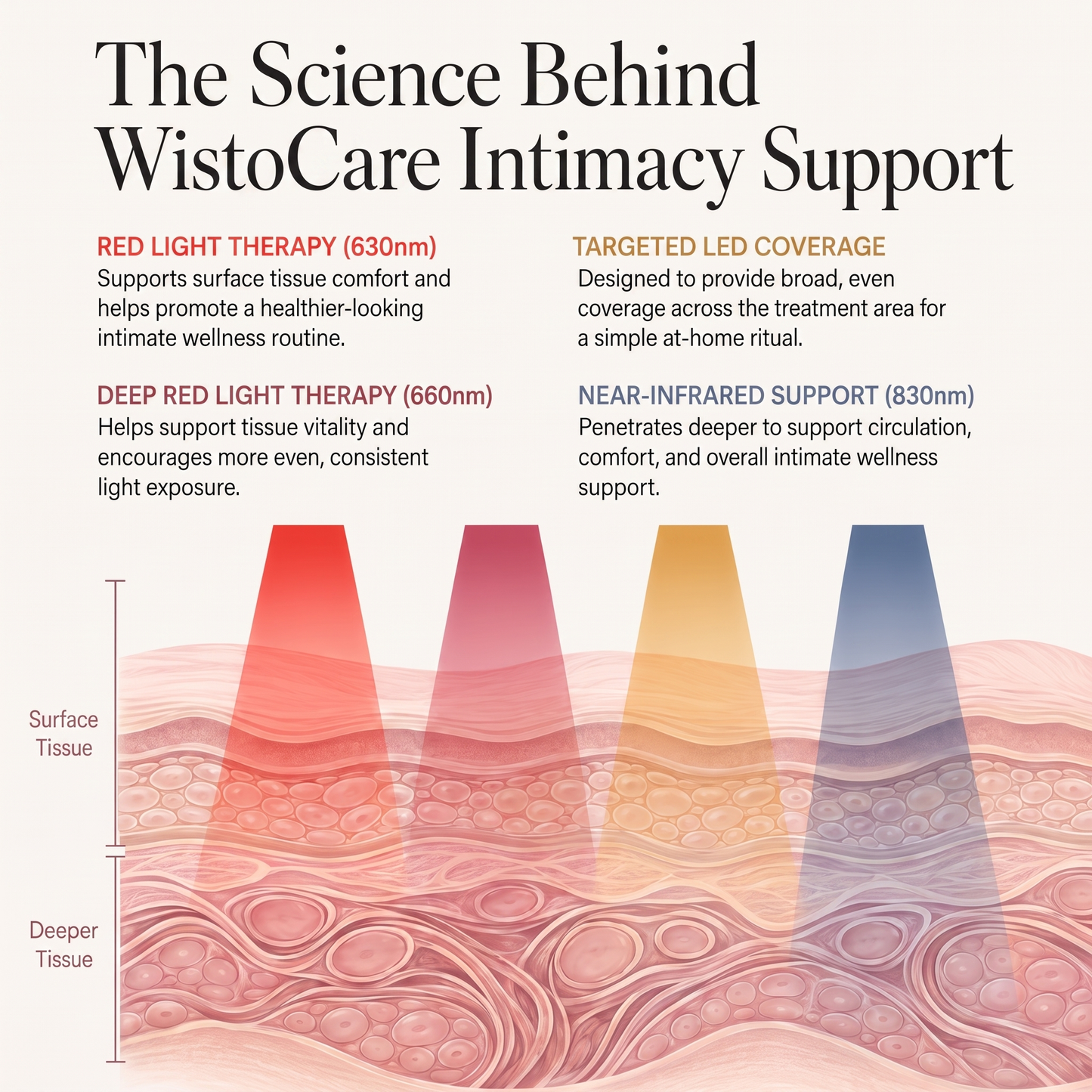 WistoCare - Intimacy wand