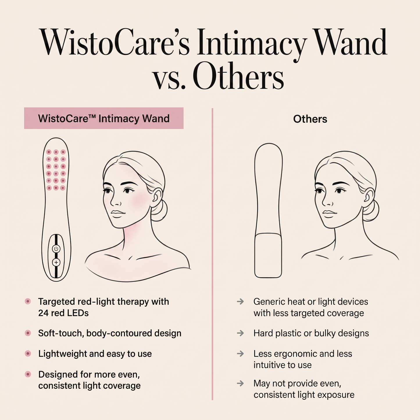 WistoCare - Intimacy wand