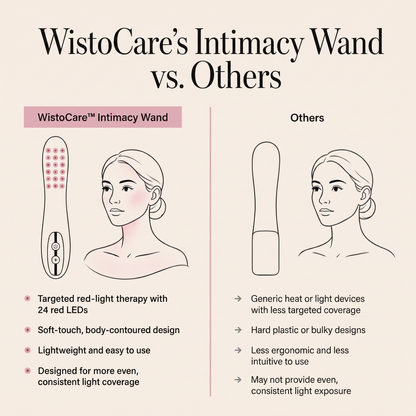 WistoCare - Intimacy wand